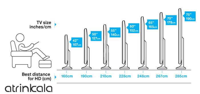 اندازه و سایز تلویزیون