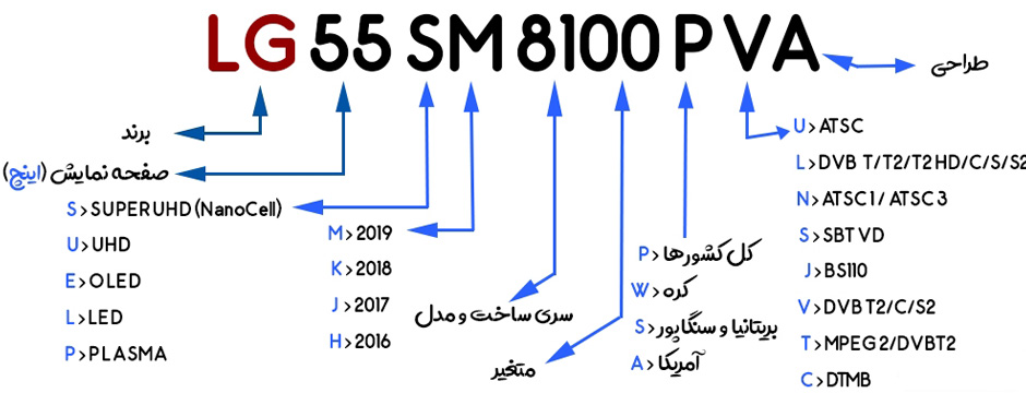 چگونه مدل تلویزیون ال جی را بفهمیم