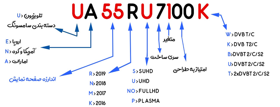 شیوه تشخیص مدل تلویزیون سامسونگ