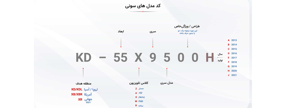 نحوه تشخیص مدل تلویزیون سونی