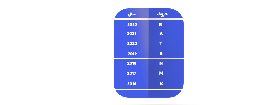 تشخیص مدل تلویزیون سامسونگ از روی سال تولید