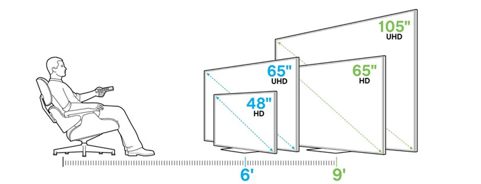 هر اینچ تلویزیون چند سانت است؟