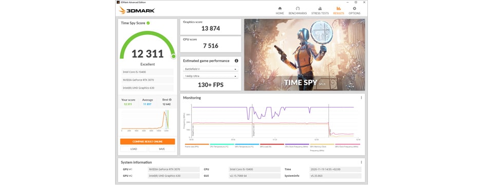 بنچمارک بازی در 3DMARK