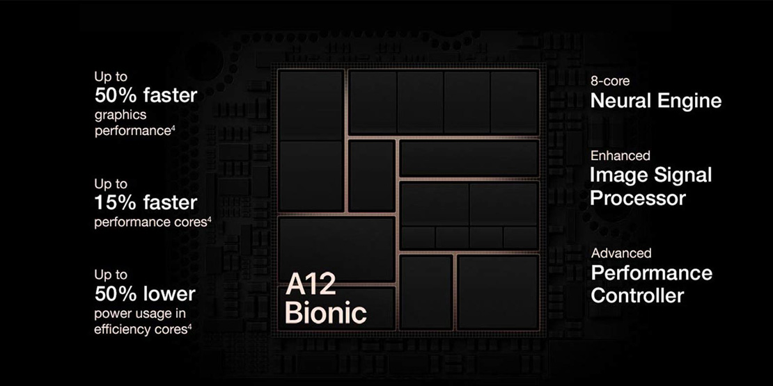 تراشه A12 Bionic در گوشی آیفون xs max 256 gb