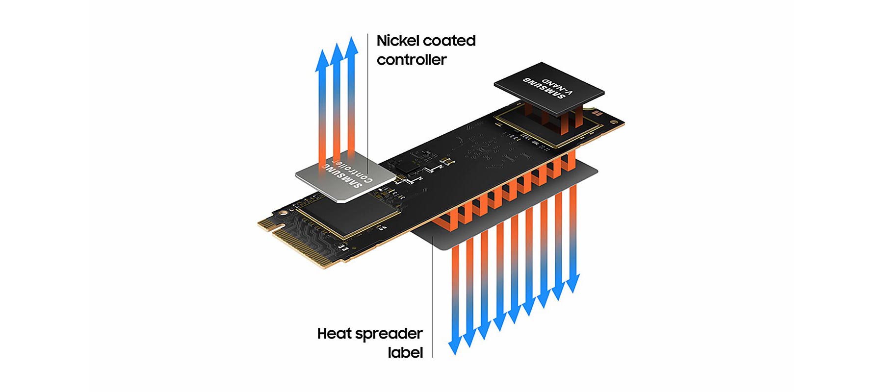 حافظه SSD سامسونگ PCIe 4.0 NVMe 980