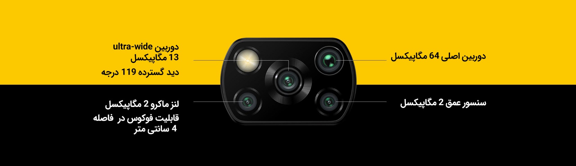 دوربین چهارگانه گوشی شیائومی Poco X3